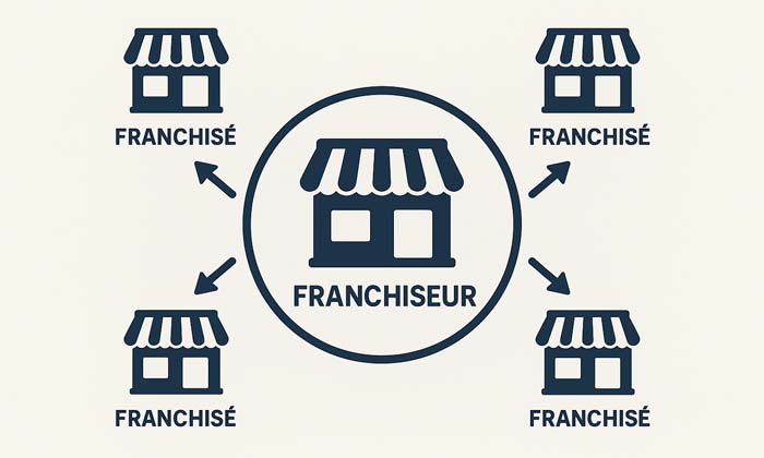 les relations franchiseur et franchisés